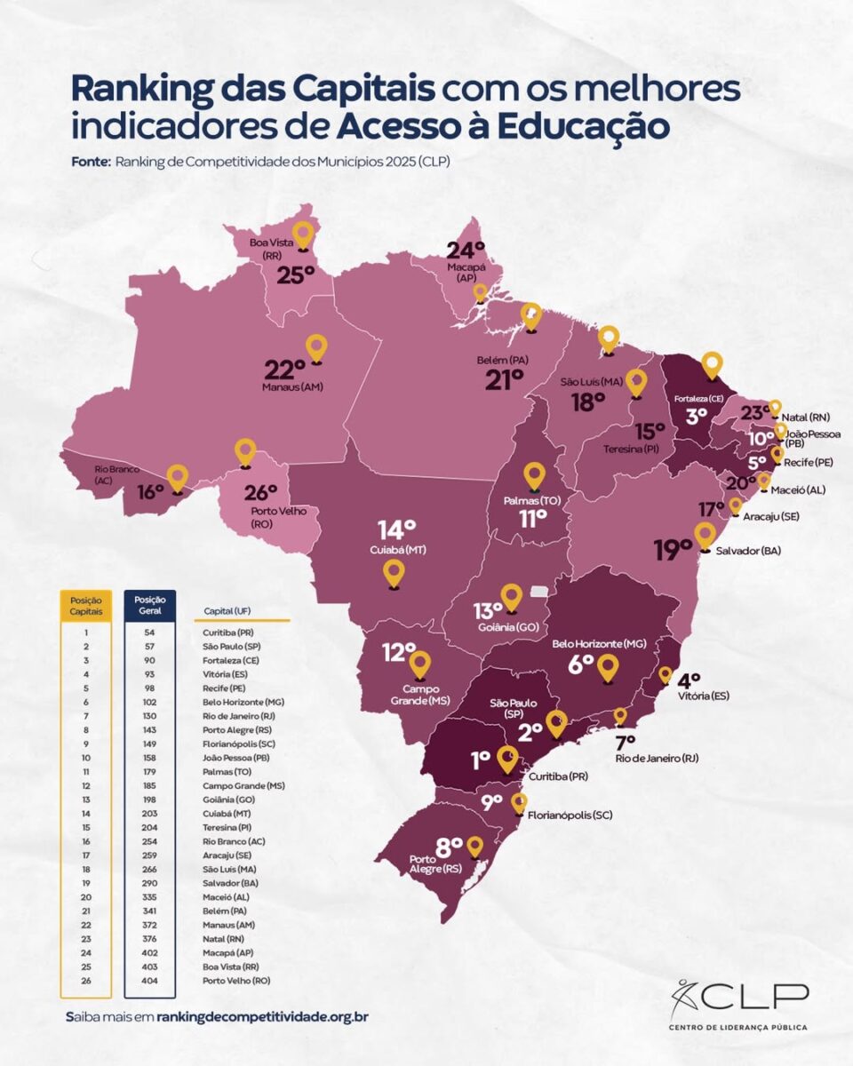 🎓 Como esta o acesso a educacao nas capitais brasileiras📊 O pilar de Acesso a Educacao do Rank