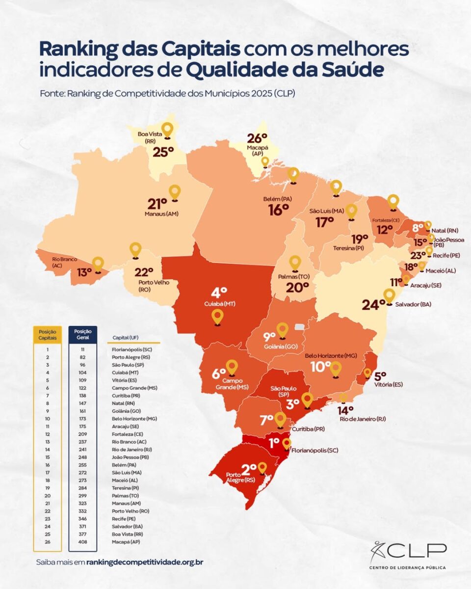 🏥 Como anda a qualidade da saude na capital do seu estado📊 Abordamos o tema saude sob a otica