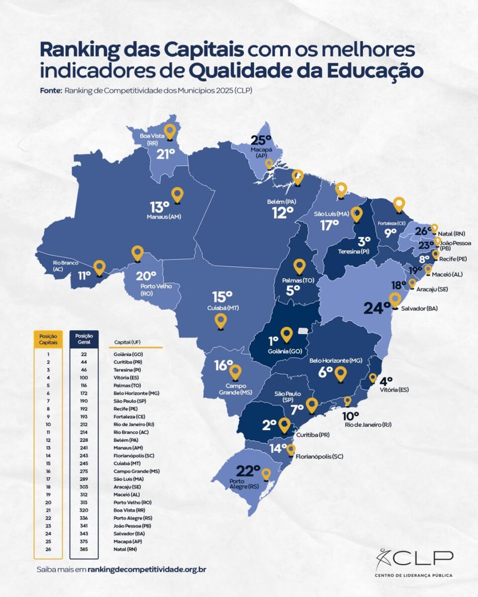 📚 Como esta a qualidade da educacao nas capitais brasileiras em 2025🎯 O pilar de Qualidade da