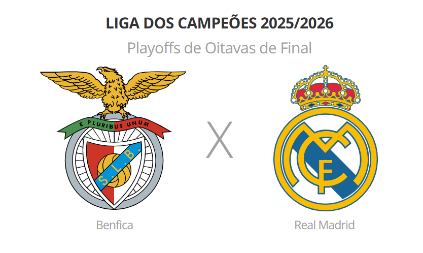 Benfica x Real Madrid na Champions League: onde assistir ao vivo e horário