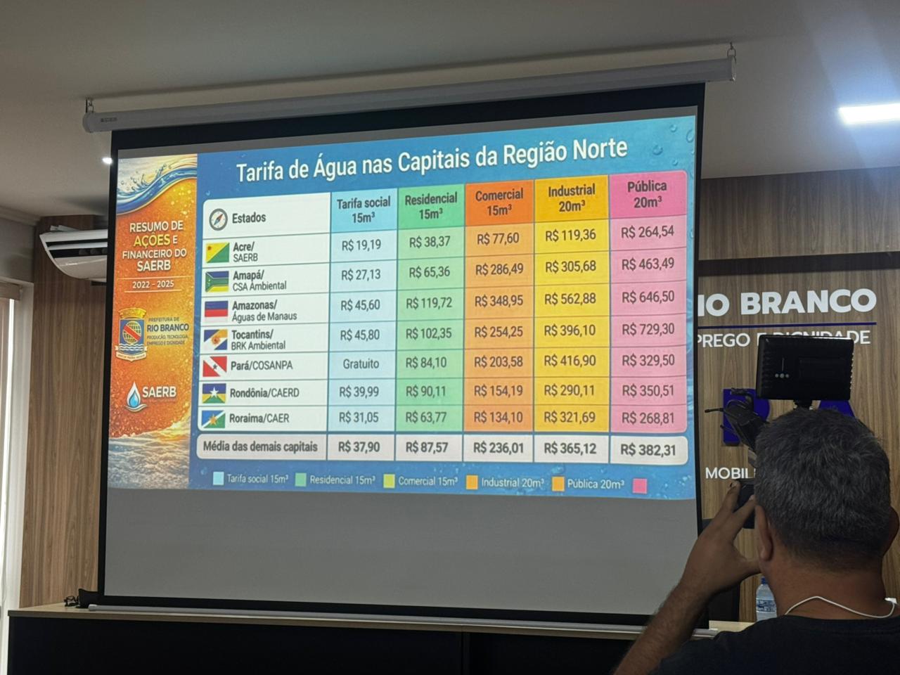 Existem mais de 23 mil usuários que não pagaram uma única conta de água nos últimos quatro anos.