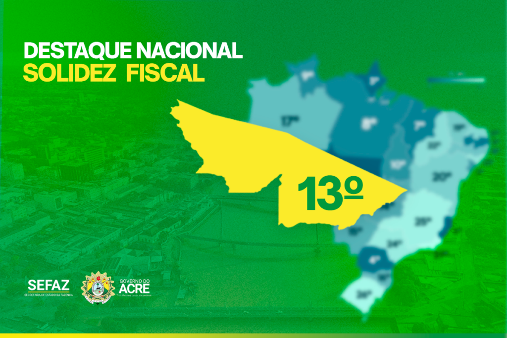 Acre sobe no ranking nacional e alcança 13º lugar em solidez fiscal