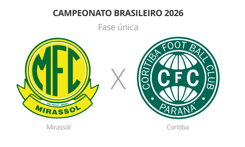 O Estádio José Maria de Campos Maia, o Maião, será o palco de um duelo estratégico nesta quarta-feira (18/03).