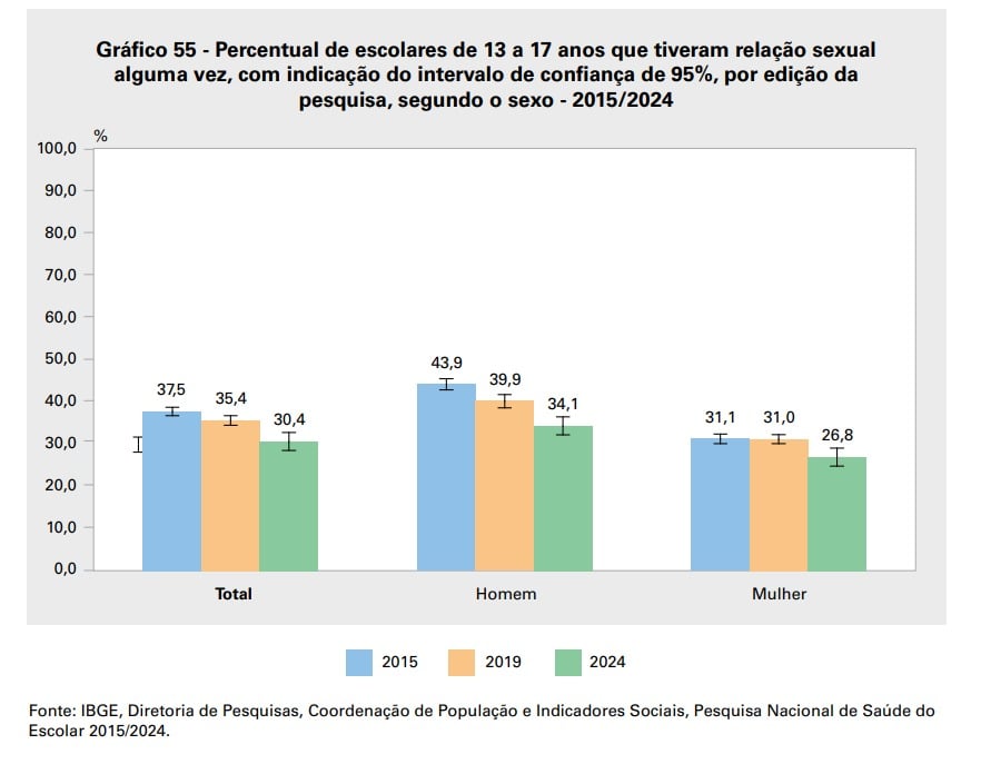 Os dados foram divulgados nesta quarta-feira