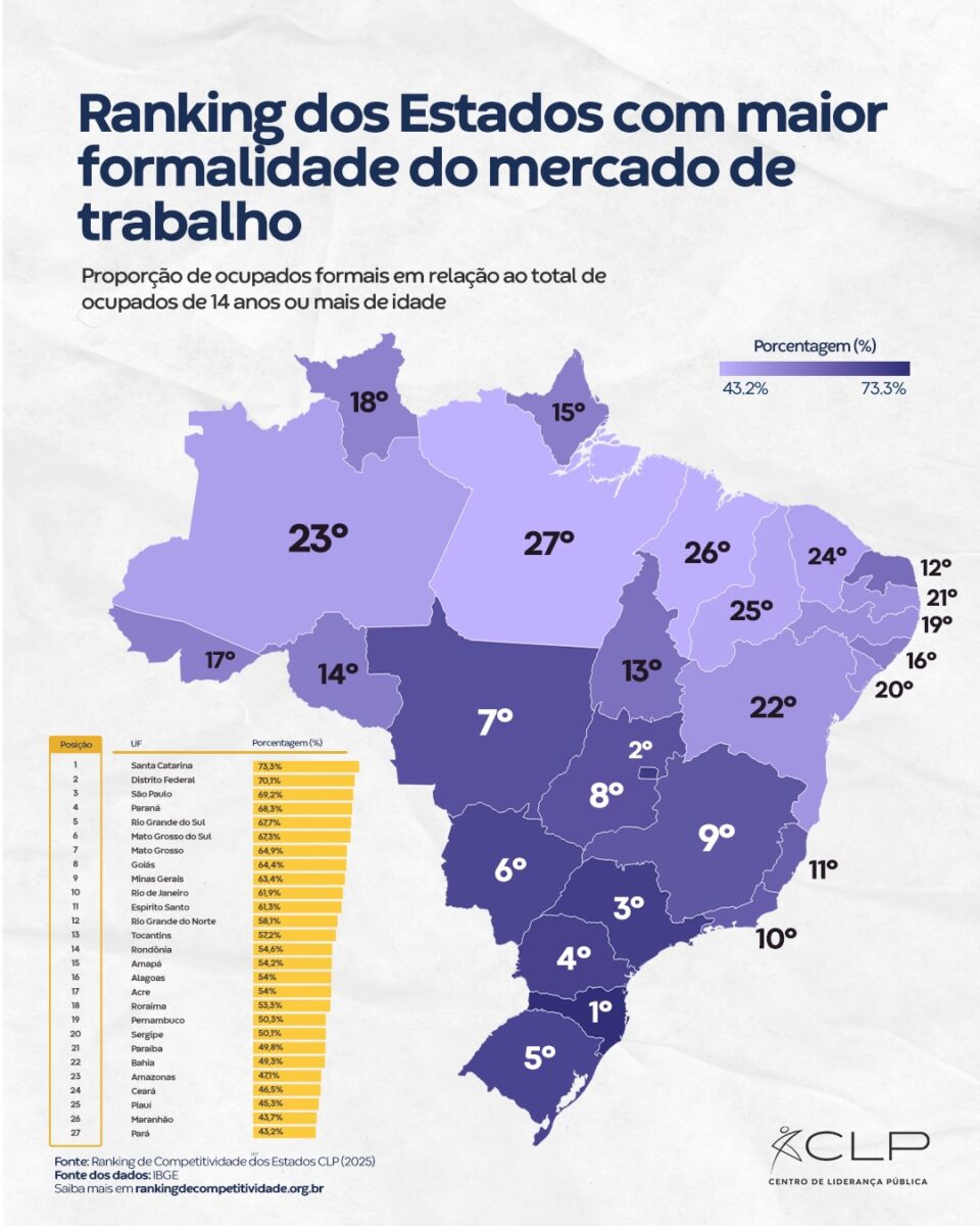 🔍 Leia a legenda e entenda melhor o indicador.📊 O indicador de formalidade do mercado de traba