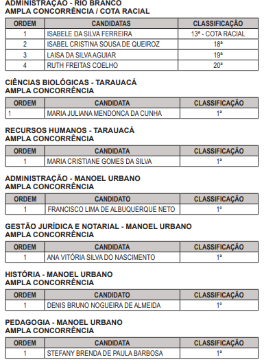 TJAC convoca novos estagiários em processo seletivo; confira nomes TJAC convoca novos estagiários em processo seletivo; confira nomes