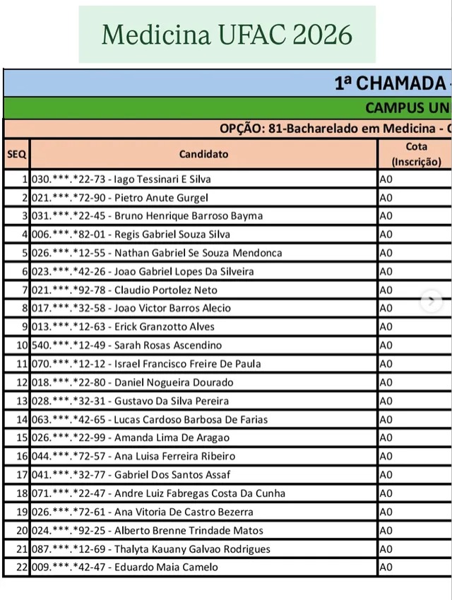 Aprovados Medicina Ufac