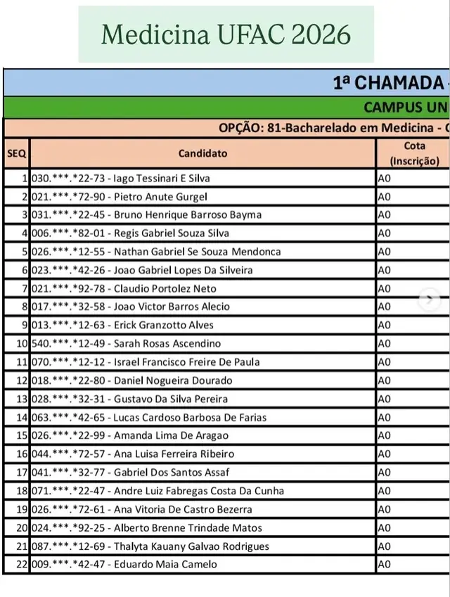 Aprovados Medicina Ufac