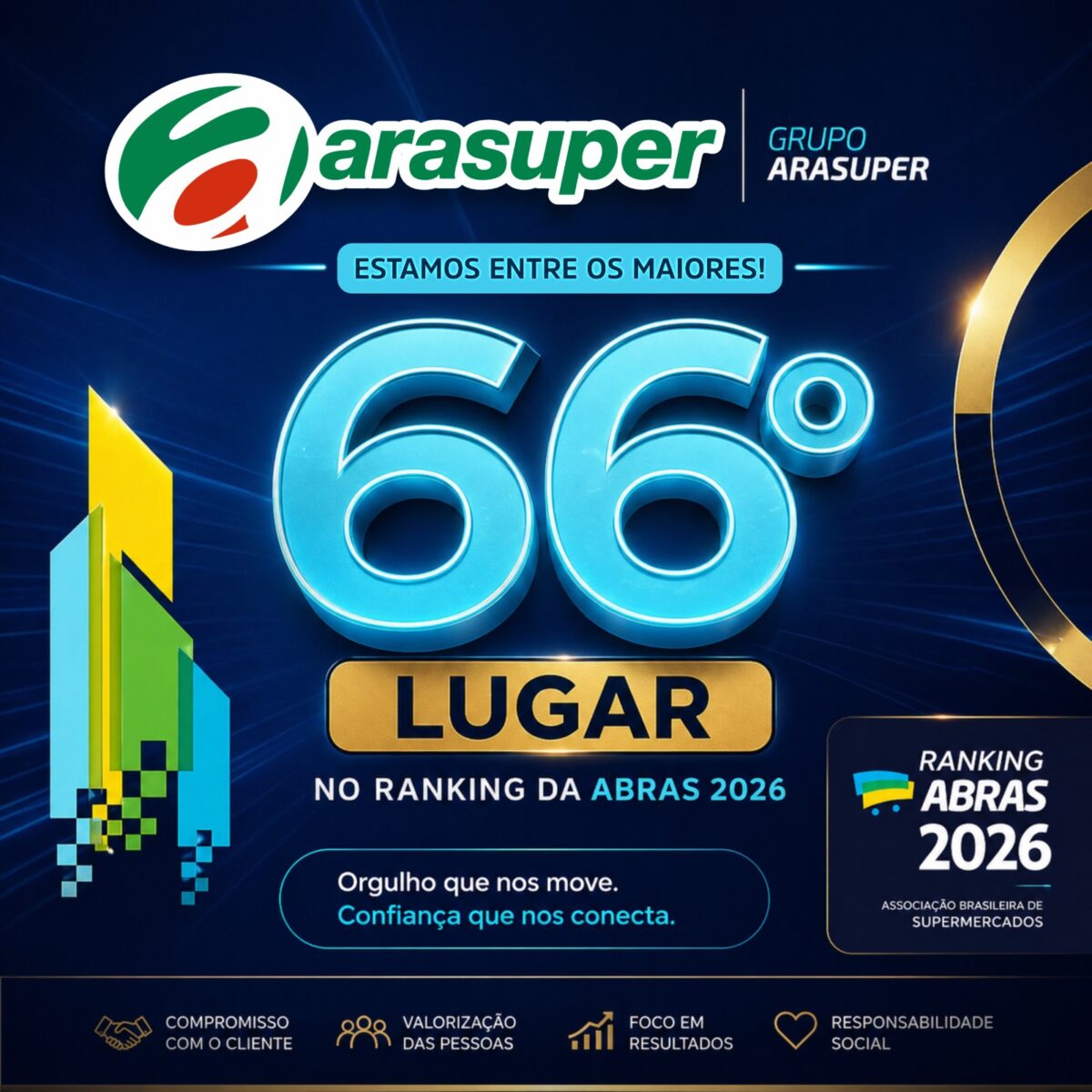 Grupo Arasuper lidera no Acre e figura entre as maiores do país no Ranking ABRAS 2026