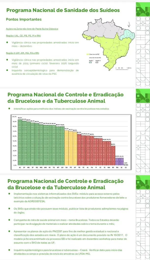 Brucelose Vacinação