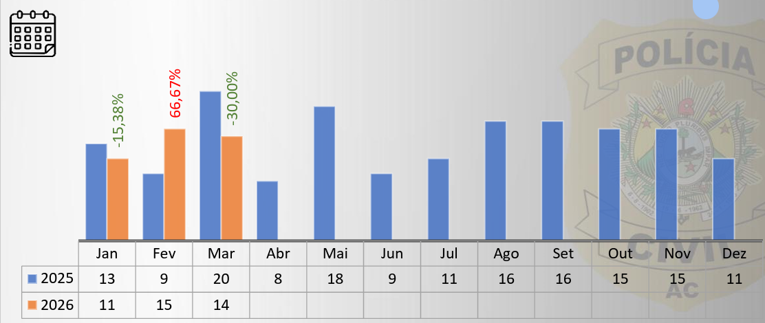comparativo