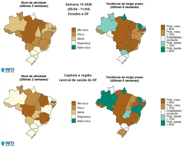 Acre está entre os estados com sinal de alerta para casos de SRAG