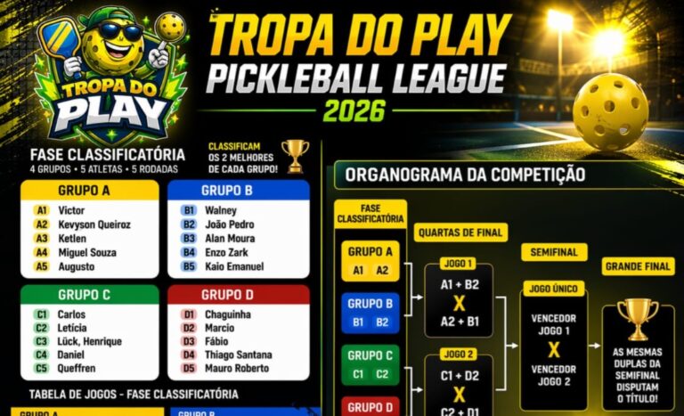 Tropa do Play 2026 inicia liga de pickleball com fase de grupos