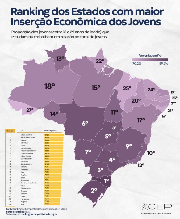 A diáspora acreana para o Sul do país