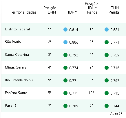 A diáspora acreana para o Sul do país