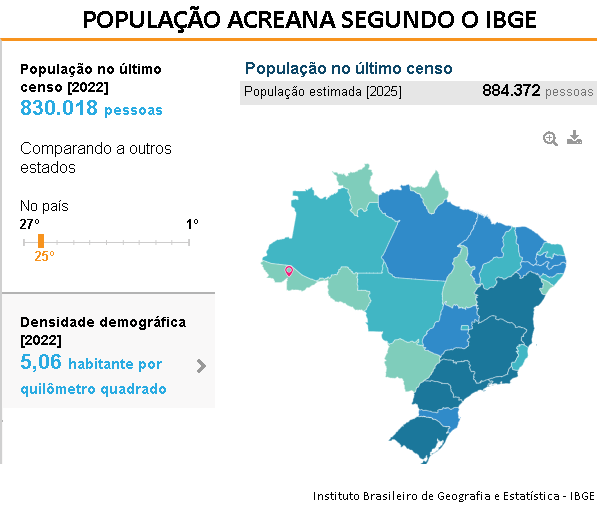 A diáspora acreana para o Sul do país
