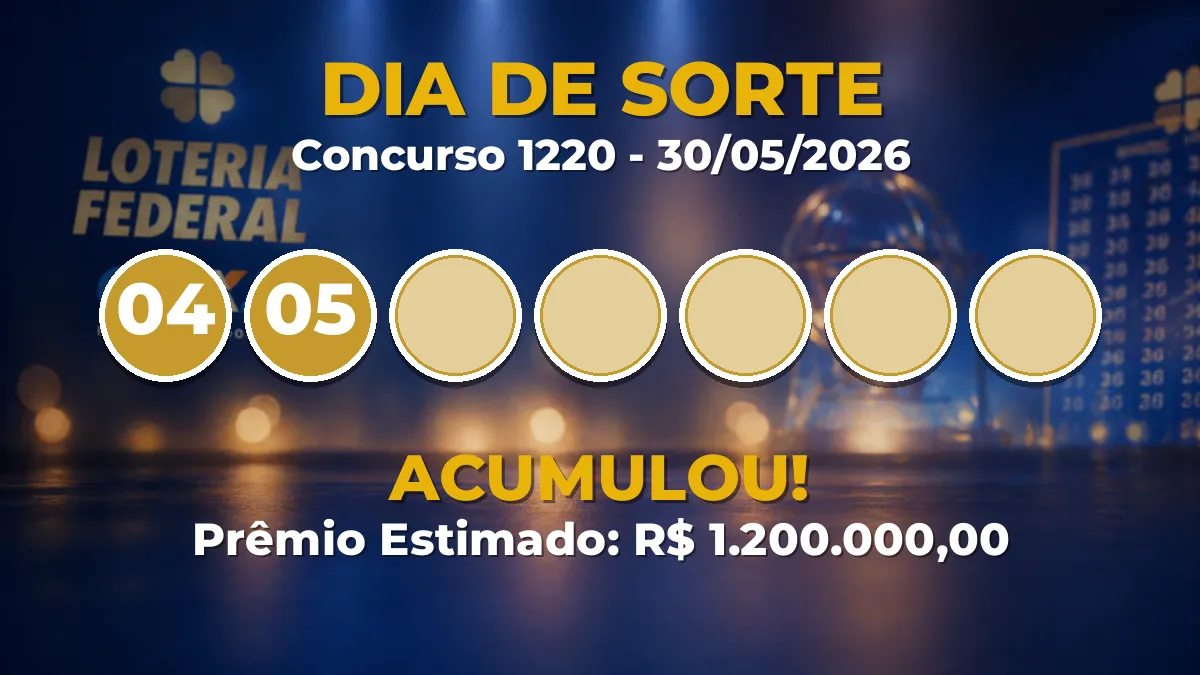 Resultado da Dia de Sorte de hoje (concurso 1220): prêmio vai a R$ 1,2 milhão Resultado da Dia de Sorte de hoje (concurso 1220): prêmio vai a R$ 1,2 milhão