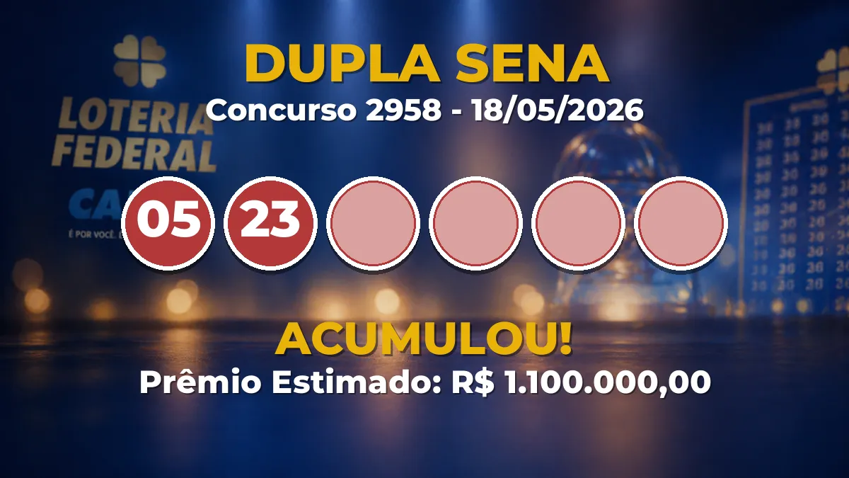 Resultado da Dupla Sena de hoje: prêmio acumula em R$ 1,1 milhão no concurso 2958 Resultado da Dupla Sena de hoje: prêmio acumula em R$ 1,1 milhão no concurso 2958