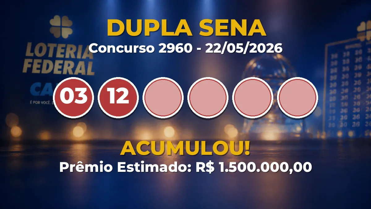 Resultado da Dupla Sena de hoje: concurso 2960 acumula para R$ 1,5 milhão Resultado da Dupla Sena de hoje: concurso 2960 acumula para R$ 1,5 milhão