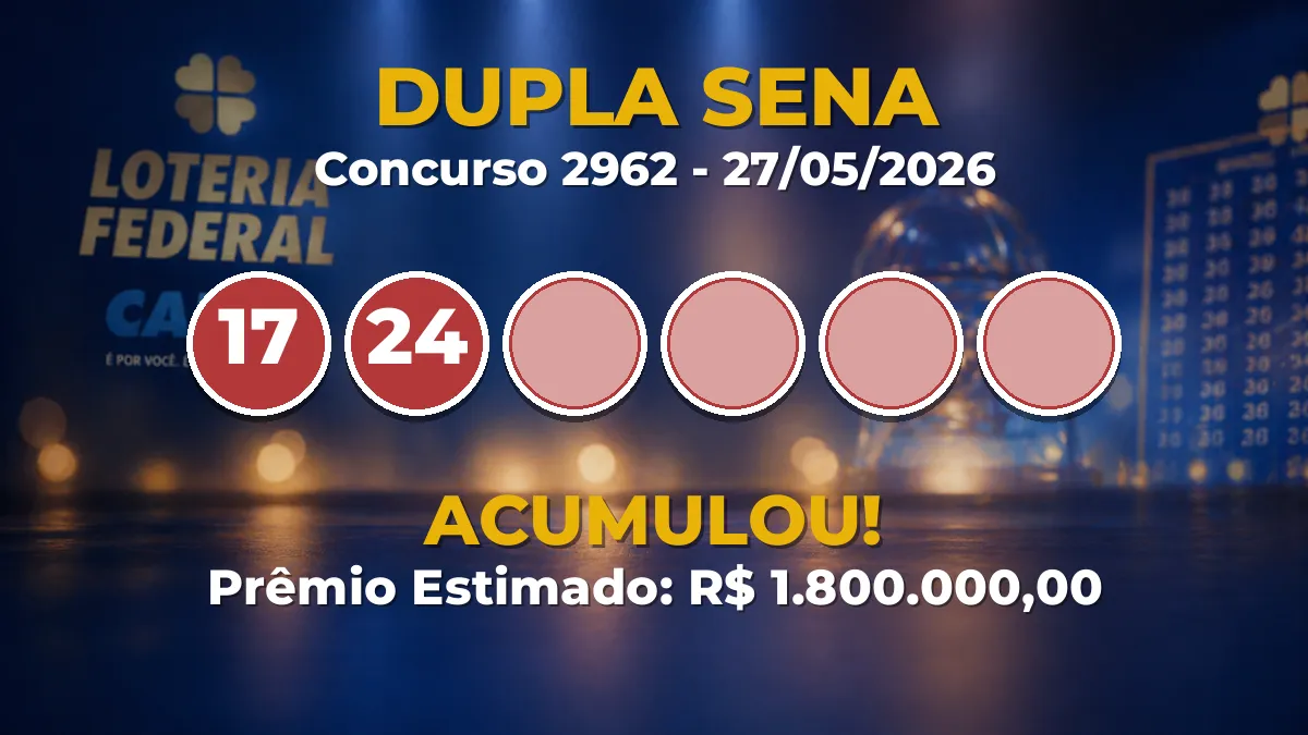 Resultado da Dupla Sena de hoje (concurso 2962): prêmio vai a R$ 1,8 milhão Resultado da Dupla Sena de hoje (concurso 2962): prêmio vai a R$ 1,8 milhão