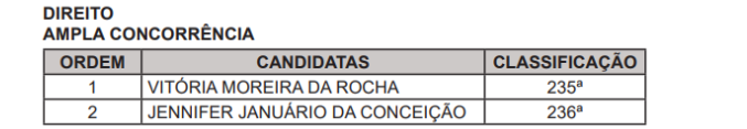 TJAC convoca aprovados em processos seletivos de estágio; veja lista