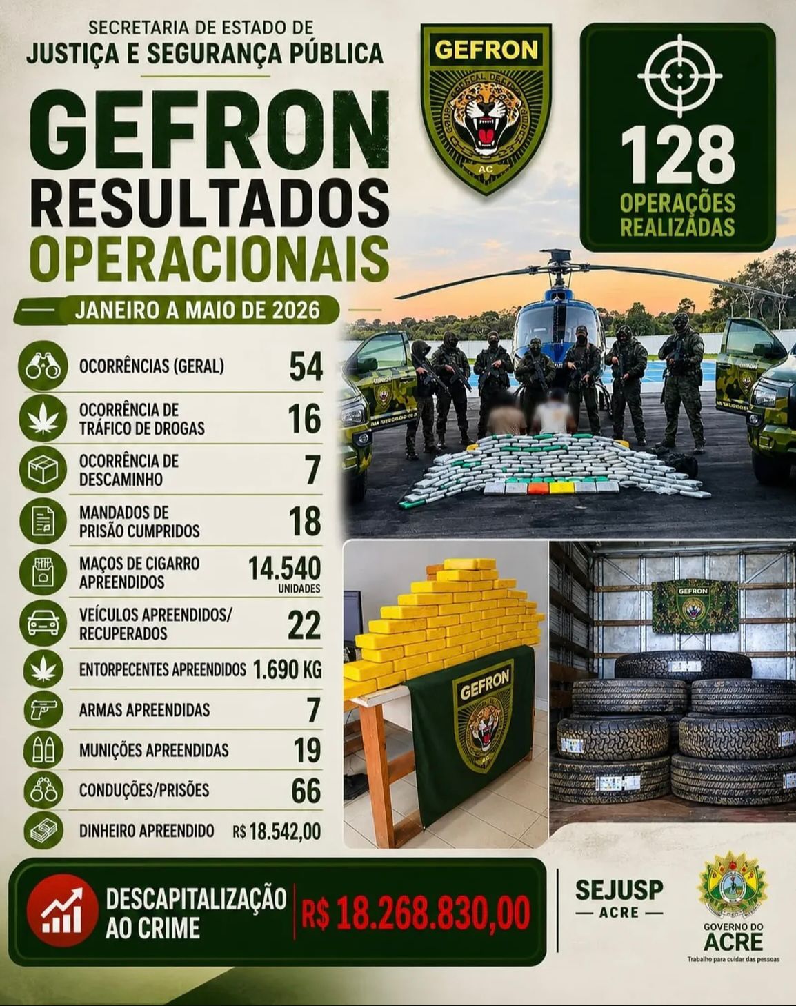 Apreensões causam prejuízo de R$ 18 milhões ao crime organizado no Acre