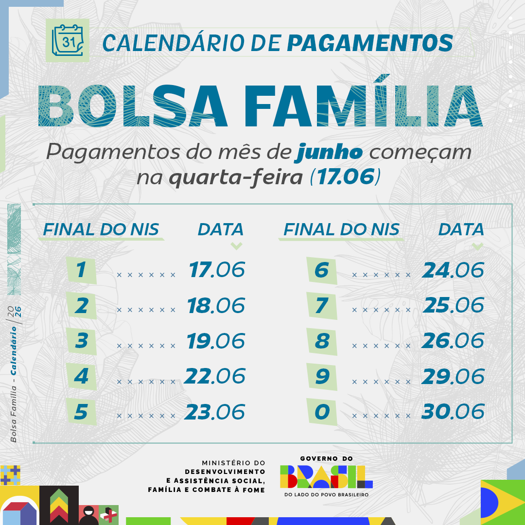 Mais de 127 mil famílias do Acre recebem Bolsa Família em junho; veja datas
