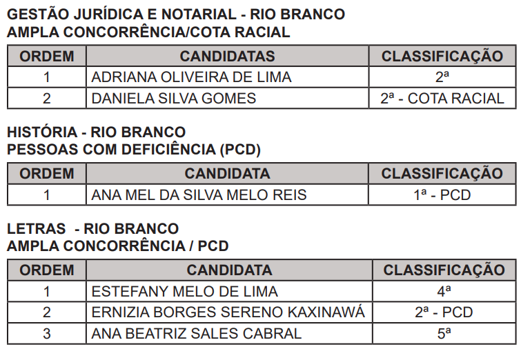 TJ convoca novos aprovados em processo seletivo; confira TJ convoca novos aprovados em processo seletivo; confira