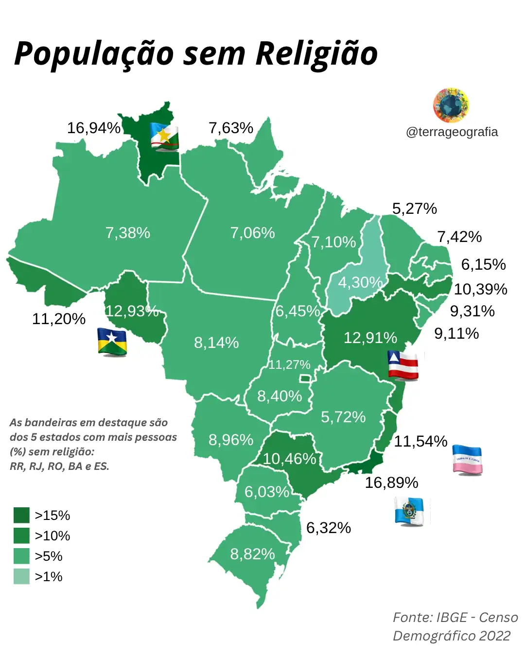 Acre ultrapassa marca de 11% de moradores sem religião, diz pesquisa Acre ultrapassa marca de 11% de moradores sem religião, diz pesquisa