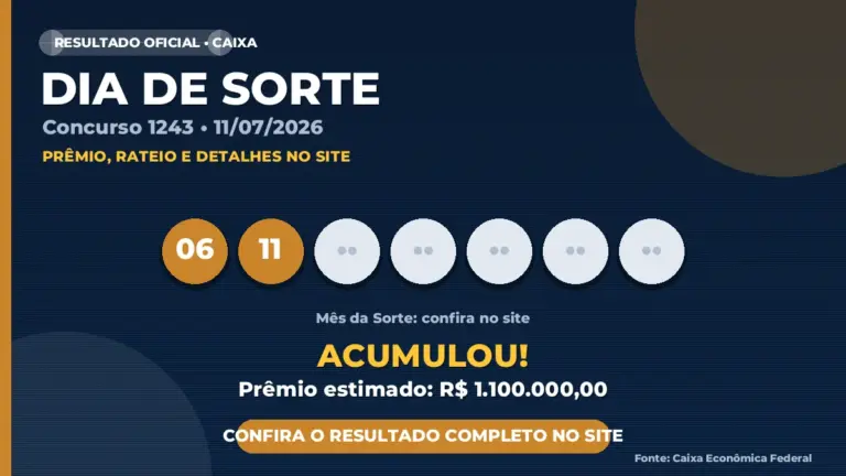 Resultado da Dia de Sorte concurso 1243, com imagem destacada do sorteio