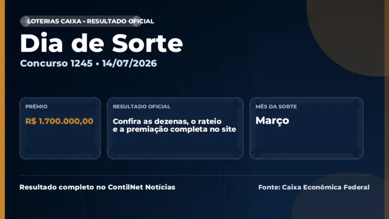 Imagem destacada do resultado da Dia de Sorte concurso 1245