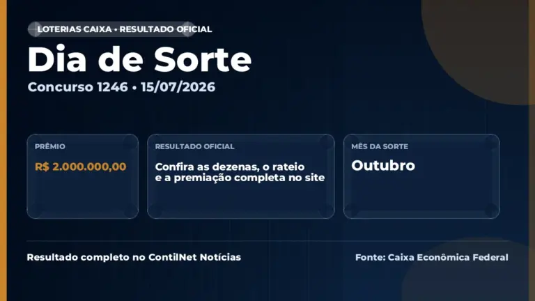 Imagem destacada do resultado da Dia de Sorte concurso 1246