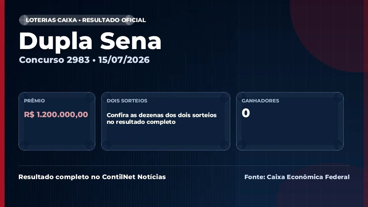 Resultado da Dupla Sena concurso 2983 de hoje: veja dezenas e rateio