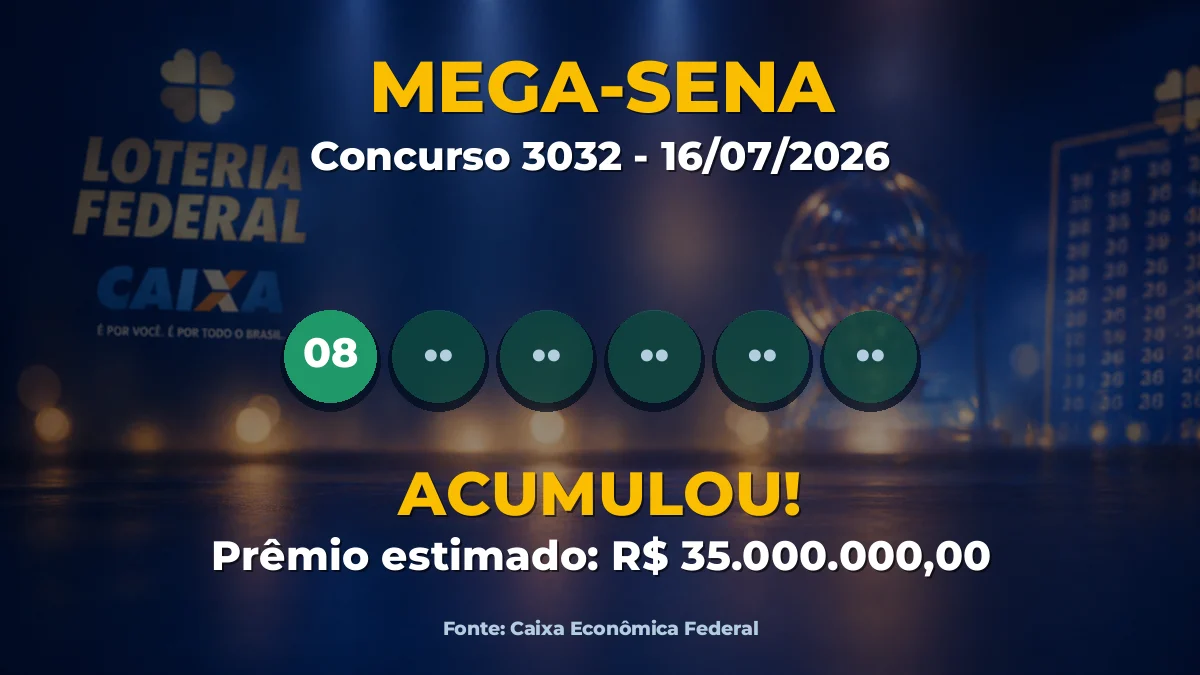 Resultado da Mega-Sena concurso 3032 de hoje: prêmio acumula em R$ 35 milhões