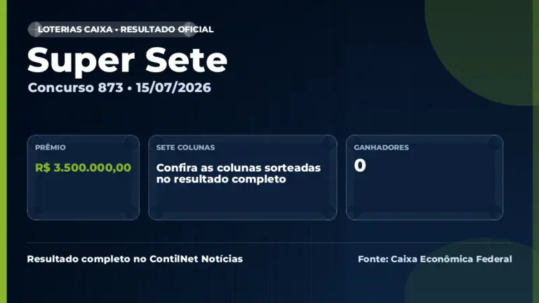 Imagem destacada do resultado da Super Sete concurso 873