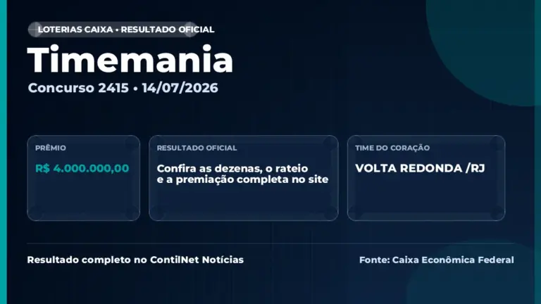 Imagem destacada do resultado da Timemania concurso 2415