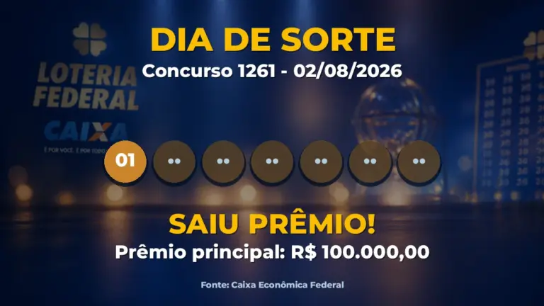 Resultado do Dia de Sorte concurso 1261 de hoje: veja números e rateio