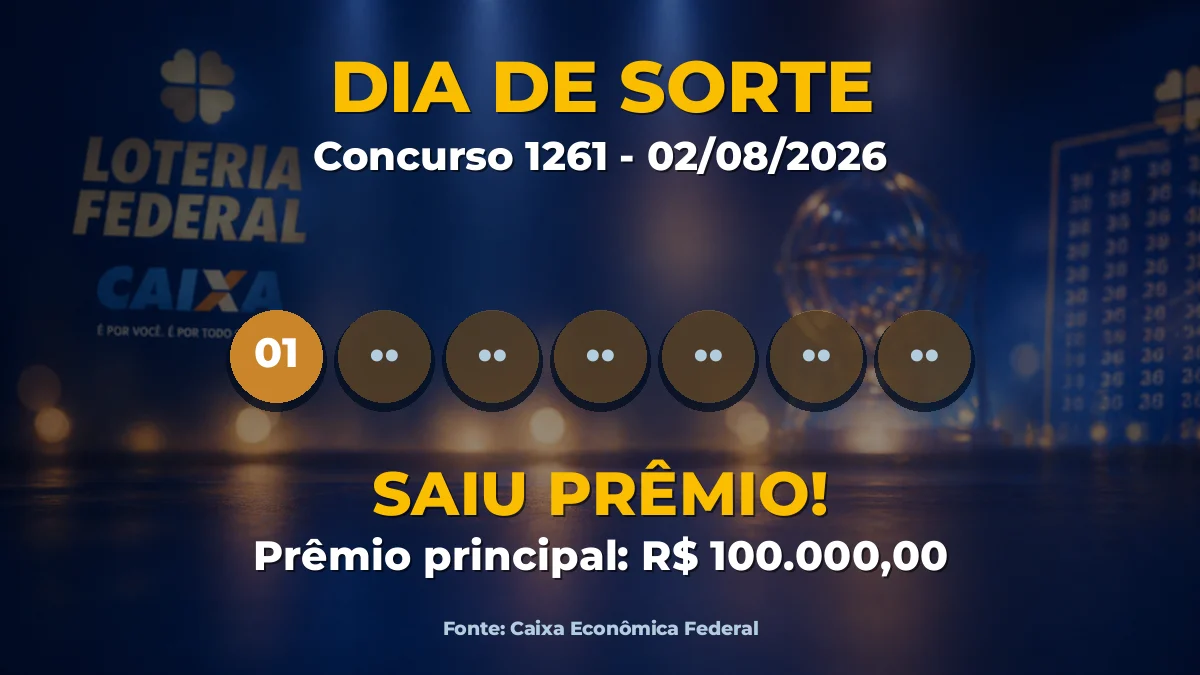 Imagem destacada do resultado da Dia de Sorte concurso 1261