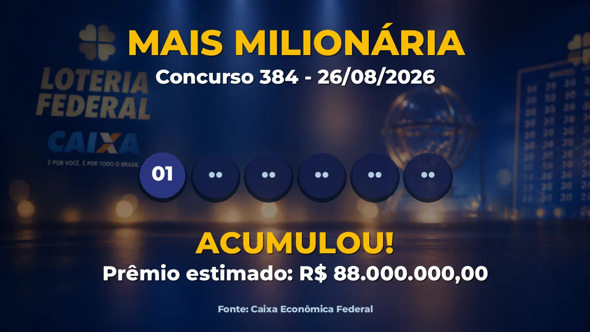 Imagem destacada do resultado da Mais Milionária concurso 384