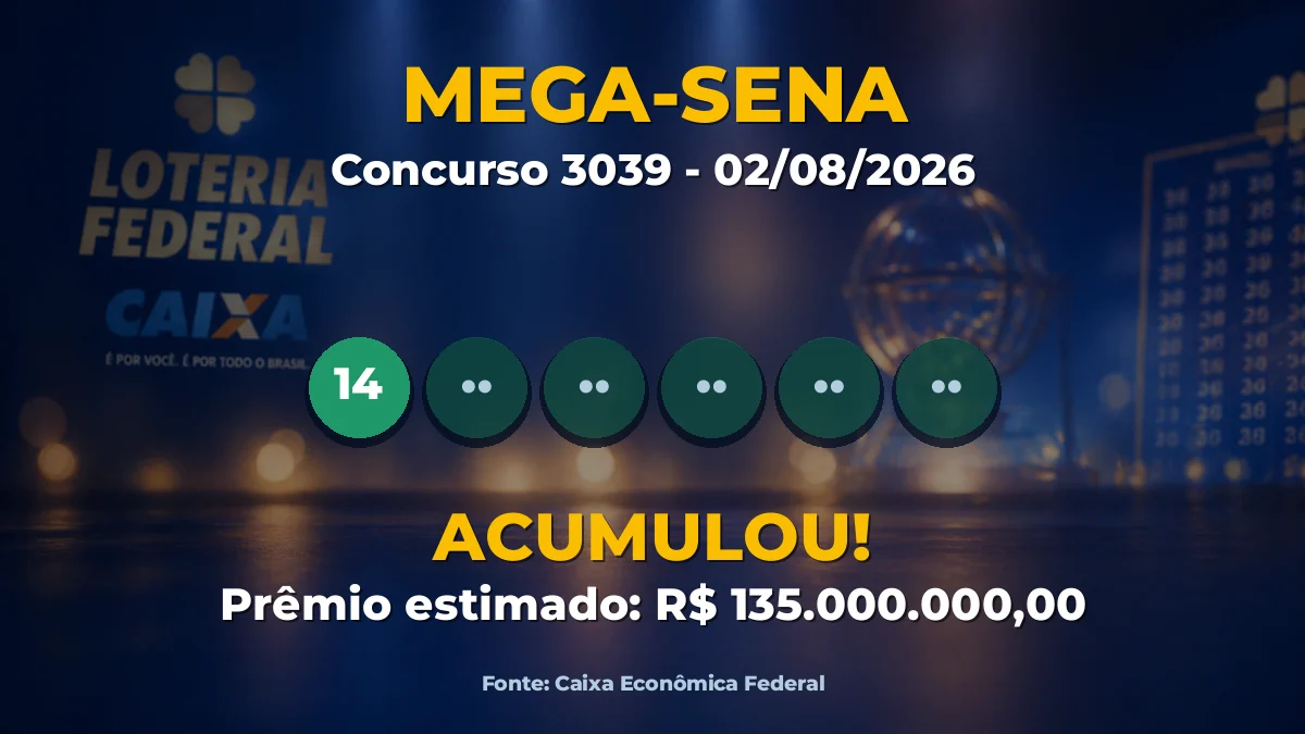 Imagem destacada do resultado da Mega-Sena concurso 3039