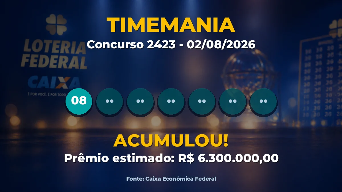 Imagem destacada do resultado da Timemania concurso 2423