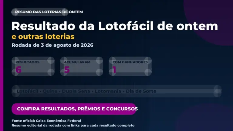 Imagem destacada do resumo das loterias de 3 de agosto de 2026