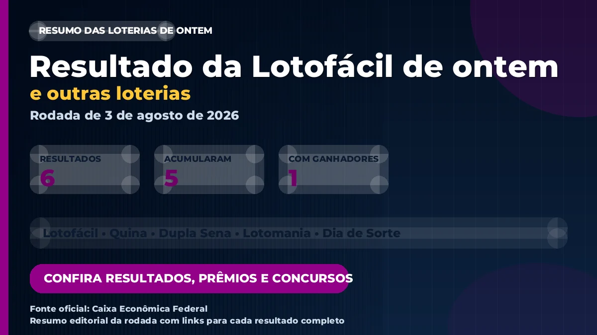 Imagem destacada do resumo das loterias de 3 de agosto de 2026