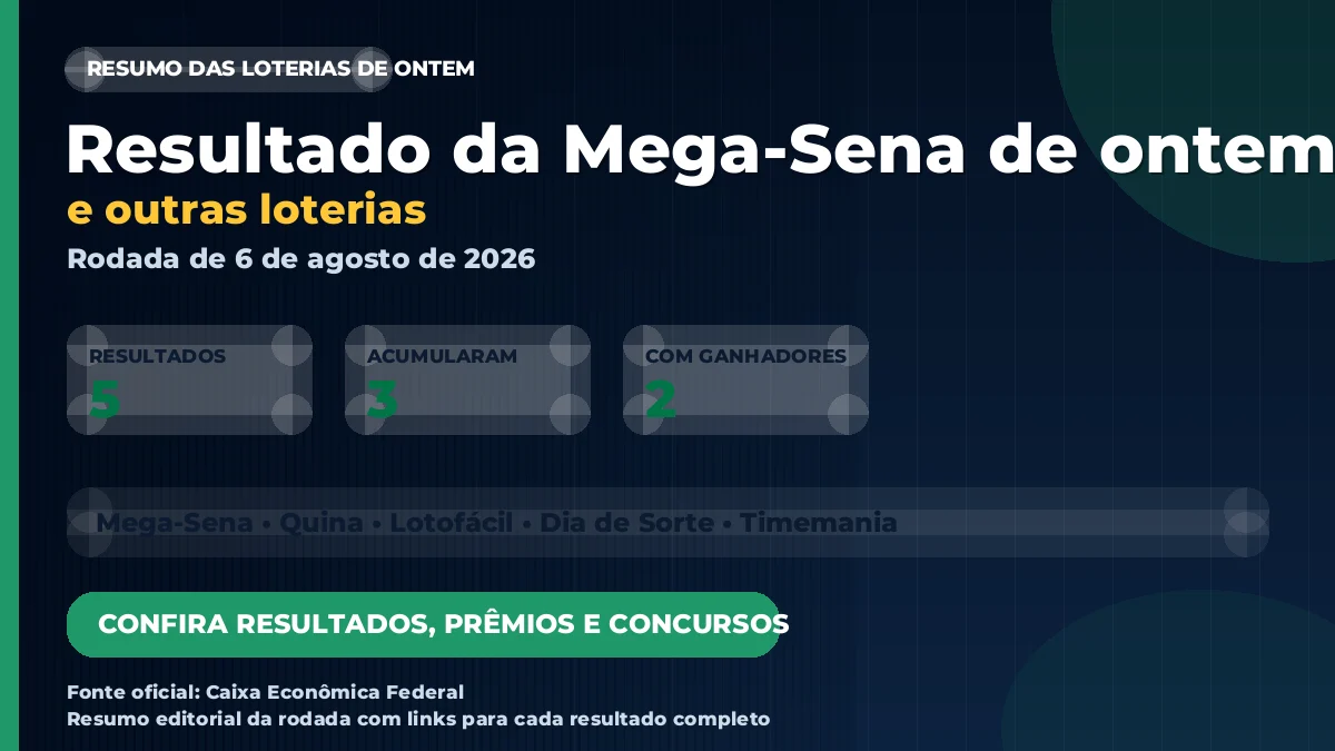 Imagem destacada do resumo das loterias de 6 de agosto de 2026
