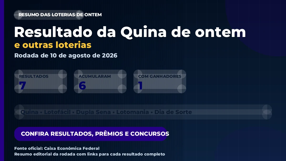 Imagem destacada do resumo das loterias de 10 de agosto de 2026