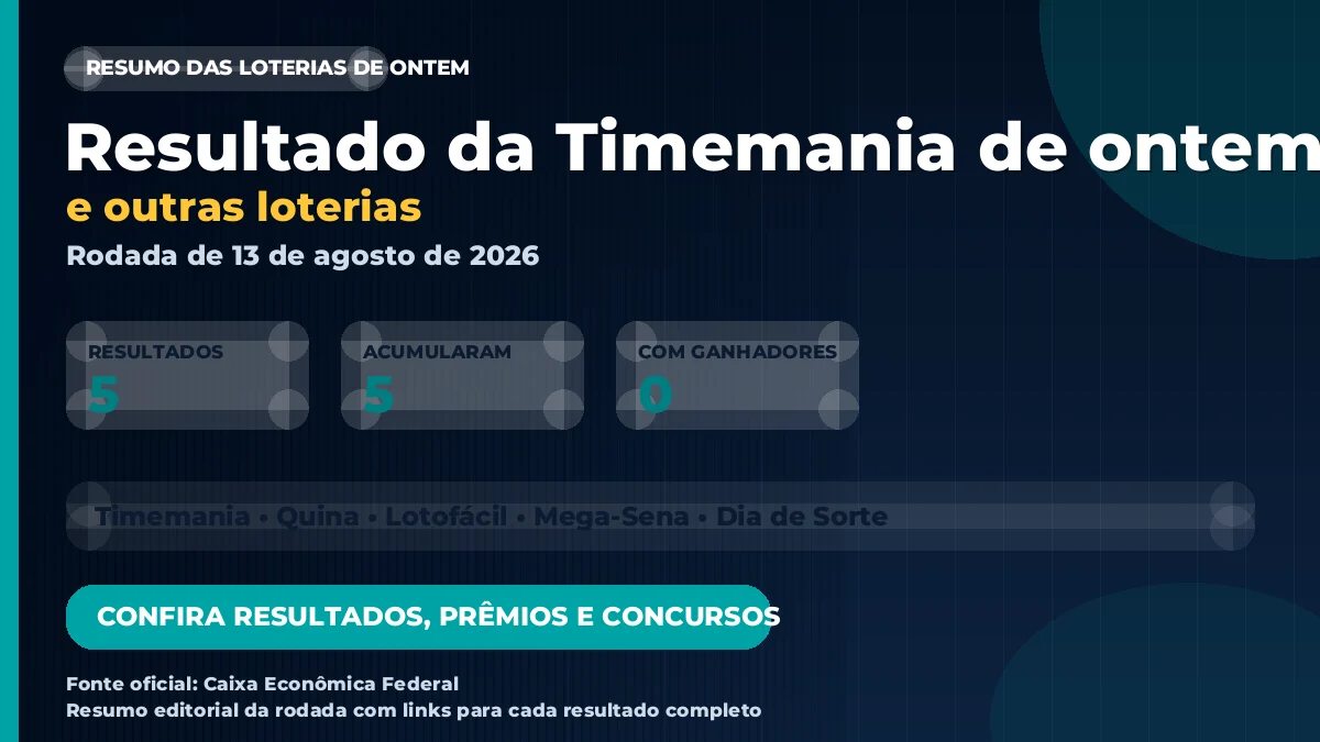 Imagem destacada do resumo das loterias de 13 de agosto de 2026