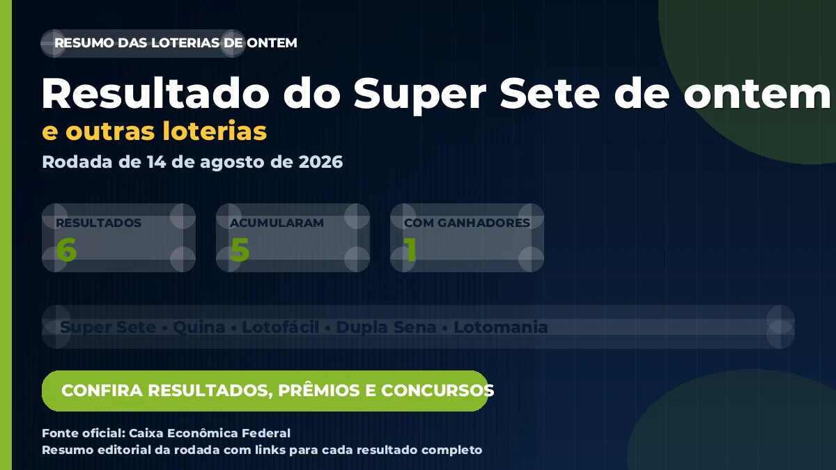 Imagem destacada do resumo das loterias de 14 de agosto de 2026