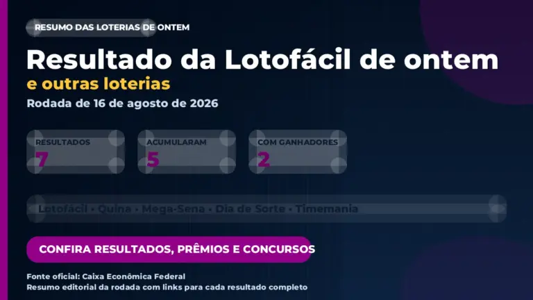 Imagem destacada do resumo das loterias de 16 de agosto de 2026