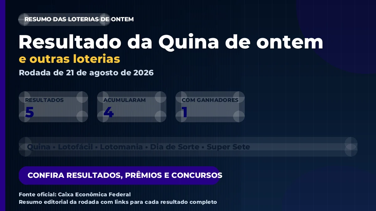 Imagem destacada do resumo das loterias de 21 de agosto de 2026