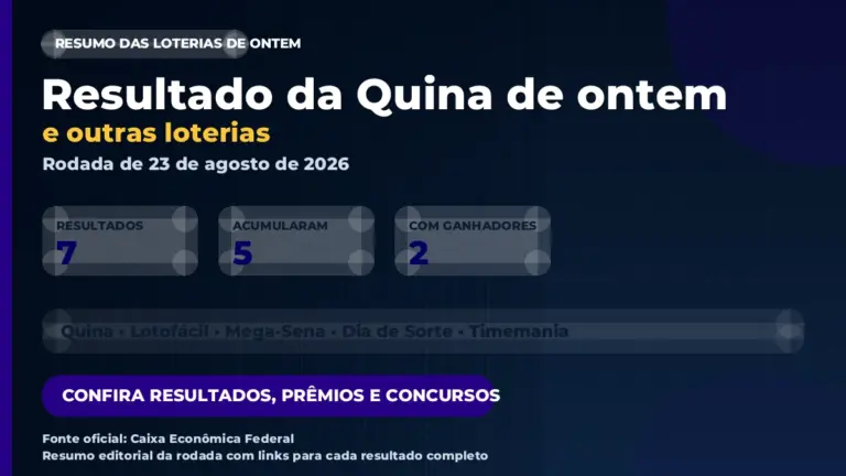 Imagem destacada do resumo das loterias de 23 de agosto de 2026